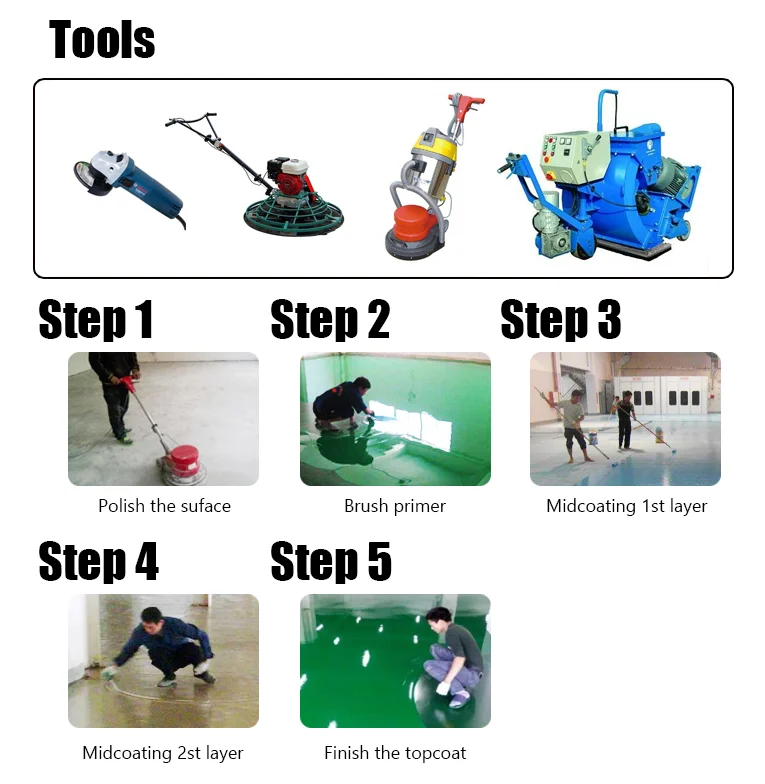 Epoxy Thinner used to adjust the paint viscosity,cleaning paintb arrels,tools,etc