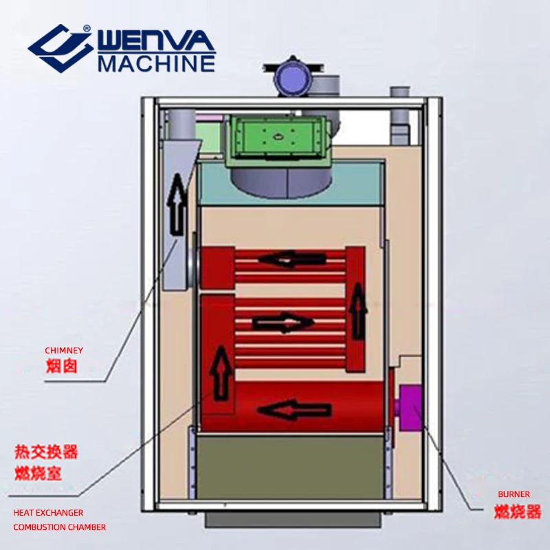 WENVA 32 hot air rotary oven Cookie oven Baking oven Food machinery