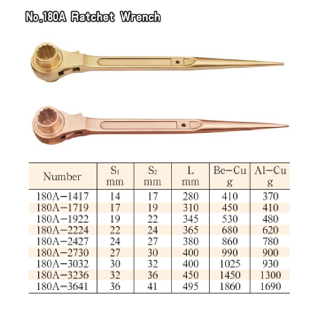 Non spark Adjustable  Ratchet Wrench Spanner Full Ranges for Oil and Gas Plants