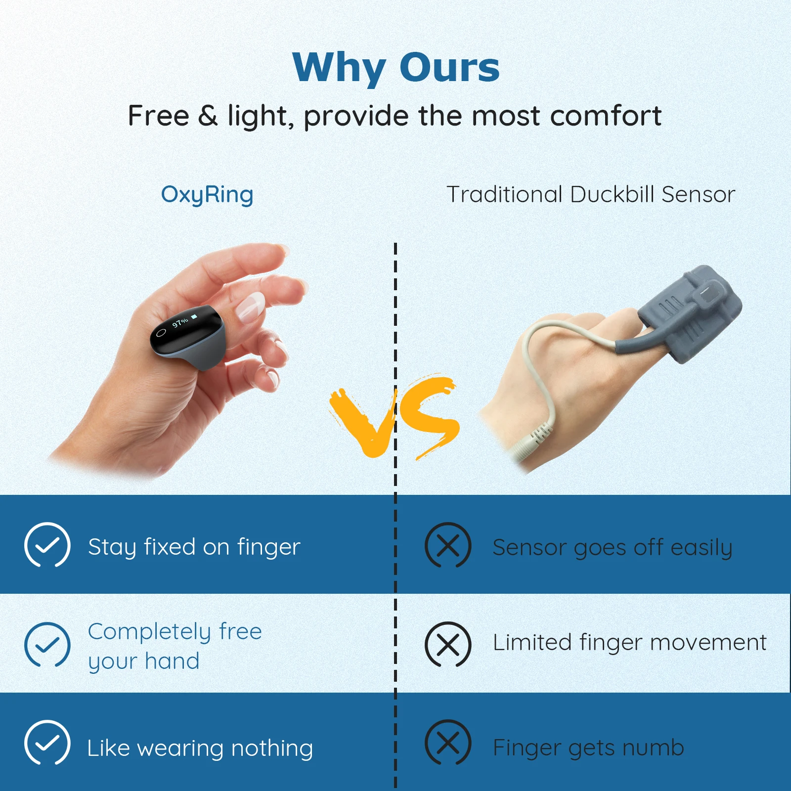 Wellue O2ring CE Certificate Finger Pulse Oximeter Bluetooth Heart Rate Health Care Sleep Apnea Ring Digital SpO2 Oximeter