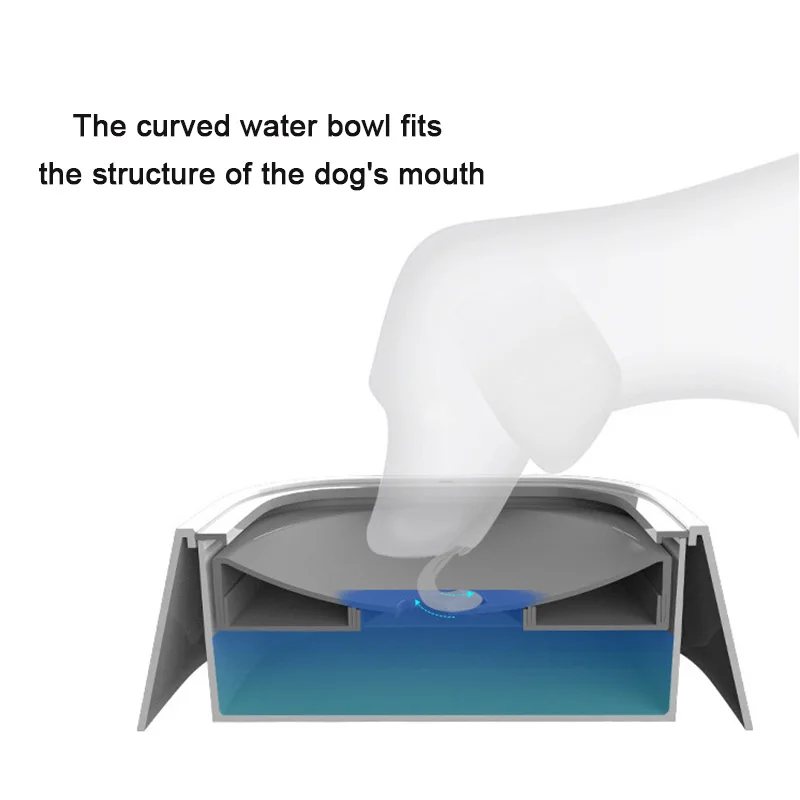 Dog Cat Slow Drinking Bowl Pet Water Dispenser Plastic Portable No Spill Non Skid Non Spill Dog Water Bowl
