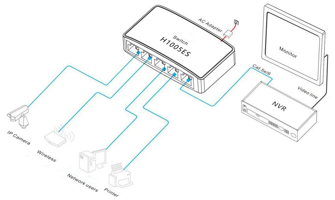 Ethernet коммутатор мини 5-портовый 10/100 м неуправляемый сетевой пластиковый корпус GWS-H1005ES