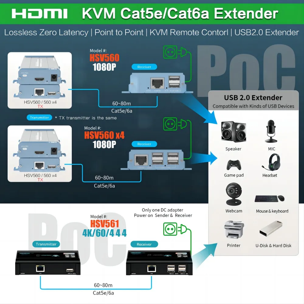 100m PoE KVM Extender over UTP/STP with USB2.0 Hub 1080P HD USB Extender over Cat5e Cat6