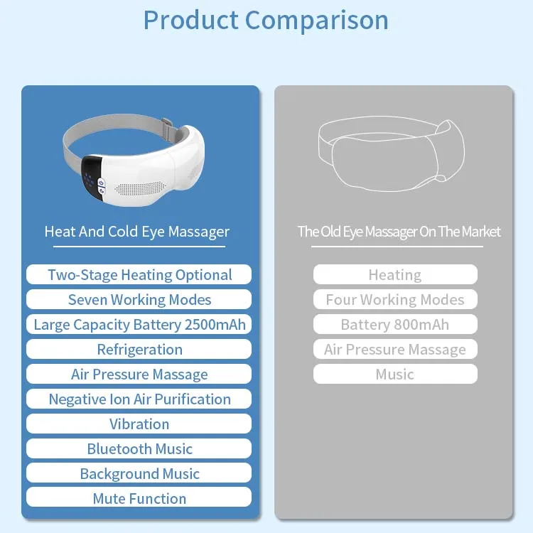 Healthpal OEM New Hot and Cold Eye Care Electric Eye Massager Heat Massage Vibration Tool Machine Instruments Equipment
