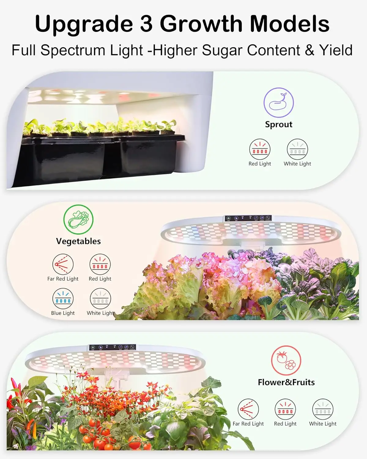 Growing System Kit 16Pods, Herb Garden with Sprout Mode Can Seedling in Advance, Indoor Garden Planter Tools for Home Office