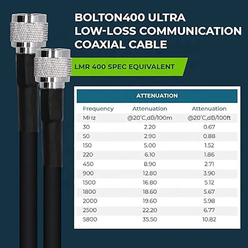 Heavy Duty Ultra Low Loss Coax Cable 50ohm UHF Male for LMR400 Cable Black