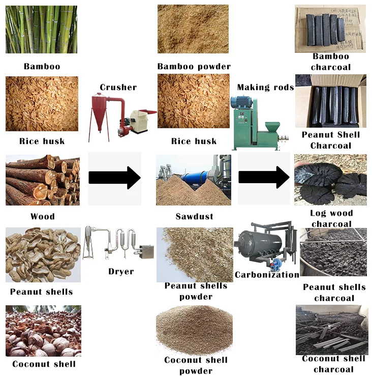     Small coal biomass sawdust conconut shell rice husk charcoal making machine log wood press briquette machine   