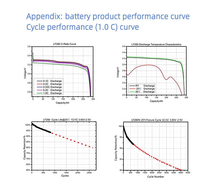 KESHEE Grade A Eu Warehouse  Lifepo4-Eu-Aktie 3.2V Cell Energy Battery 280Ah  Energy Cell 3.2V 280Ah Lifepo4 Lithium Iron