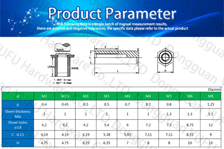 Carbon Steel stainless steel aluminum Blind Threaded Hexagon Head Self Clinch Studs Standoff Spacer