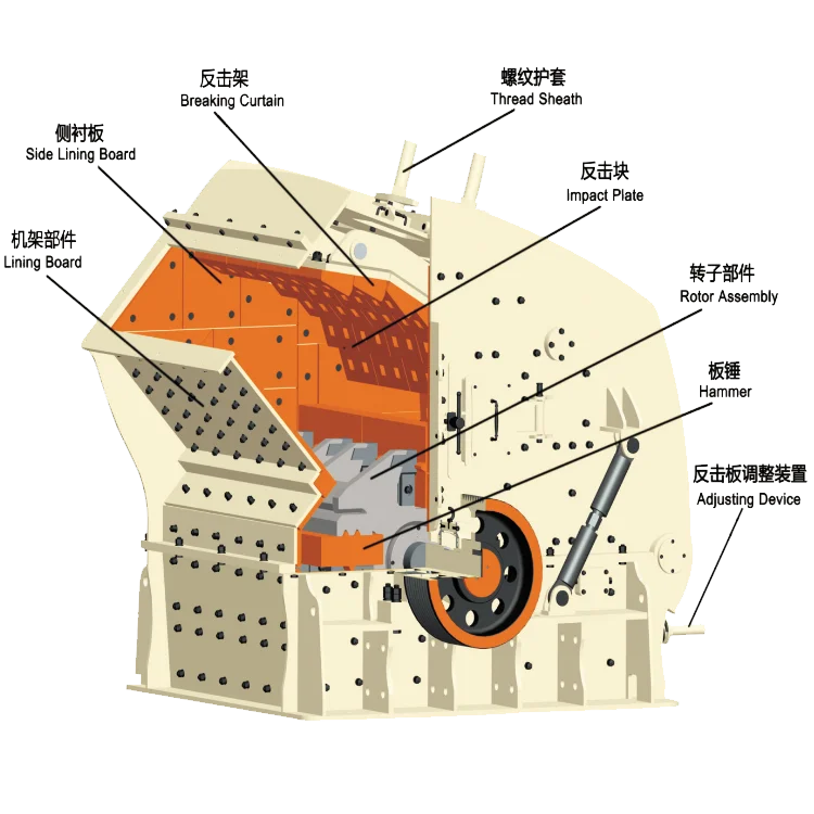 Hammer Crusher Equipment,  Stone crusher