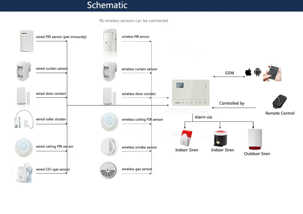 2024 High Quality Best Sale GSM Home Security Alarm System with Camera Wireless Smart Alarm HY-H5