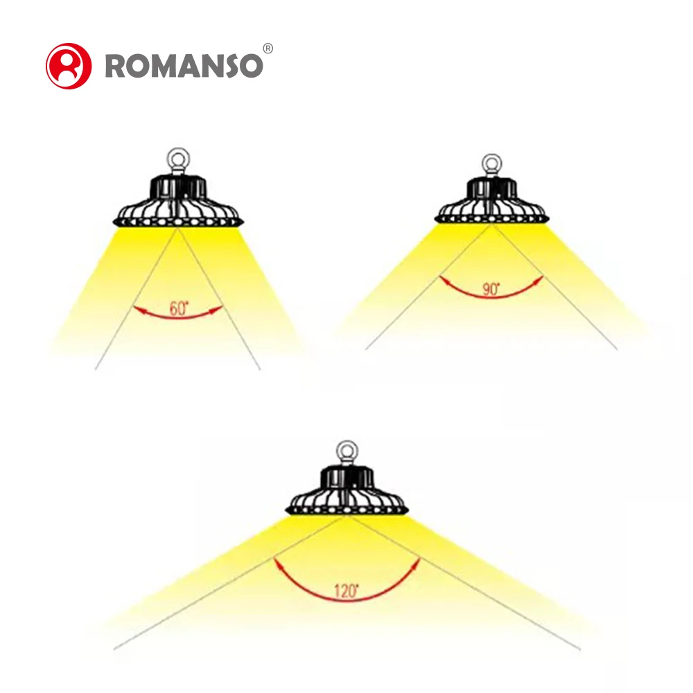  IP65 НЛО LED высокий свет залива 240 Вт Высокое качество ETL DLC 60 100 120 150 200 250 вт светильник для