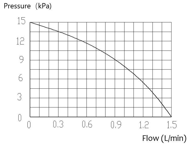 AMBOHR AP-M100J DC12V mini  air cooler water pump micro air pump mini aquarium pump