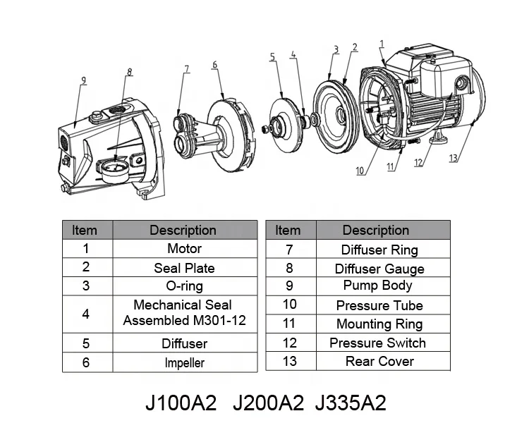 water jet pump high pressure heavy duty Cast Iron Shallow Well Jet Pumps