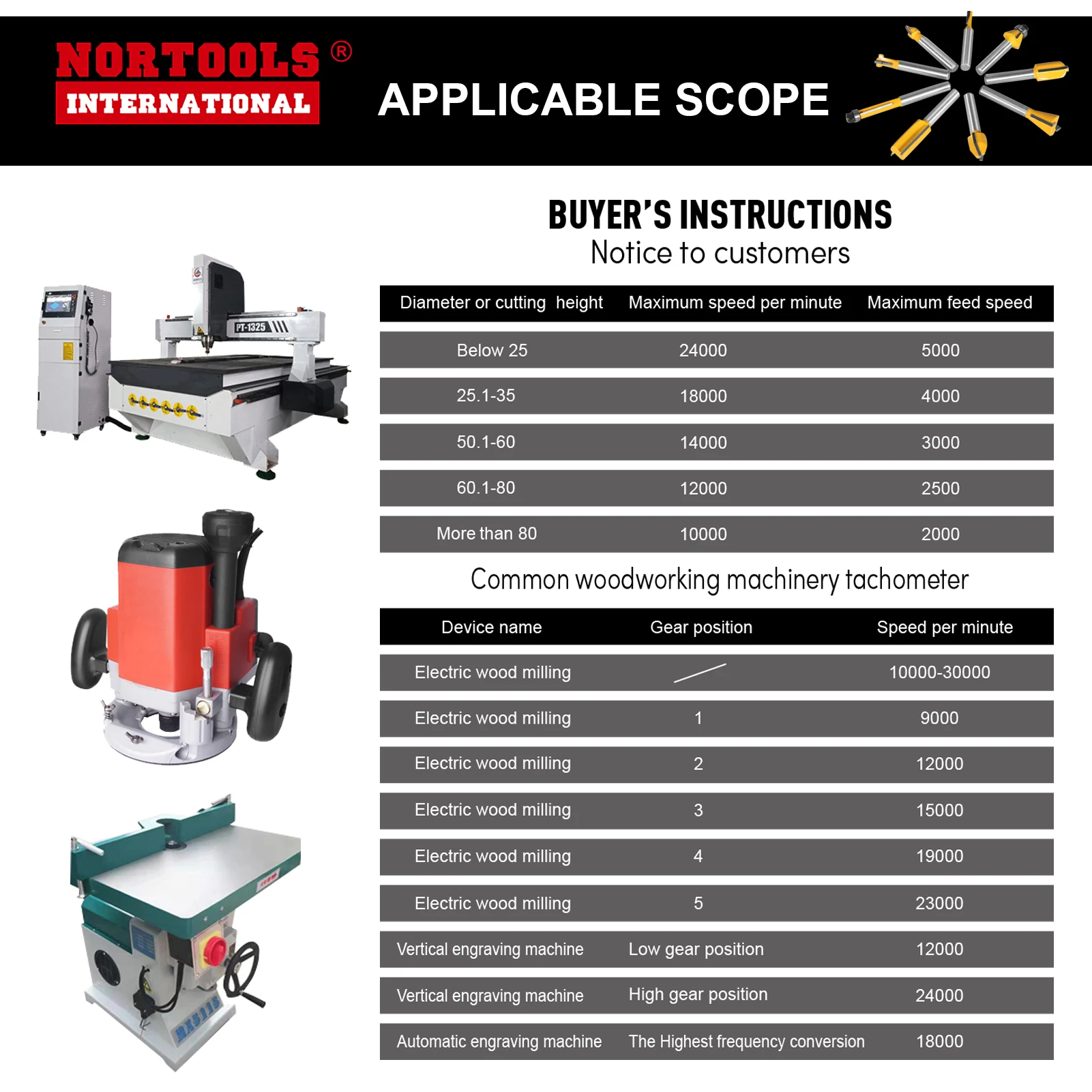 Hot Sales 100PCS Straight Cove Flush Wood Router Bit Set