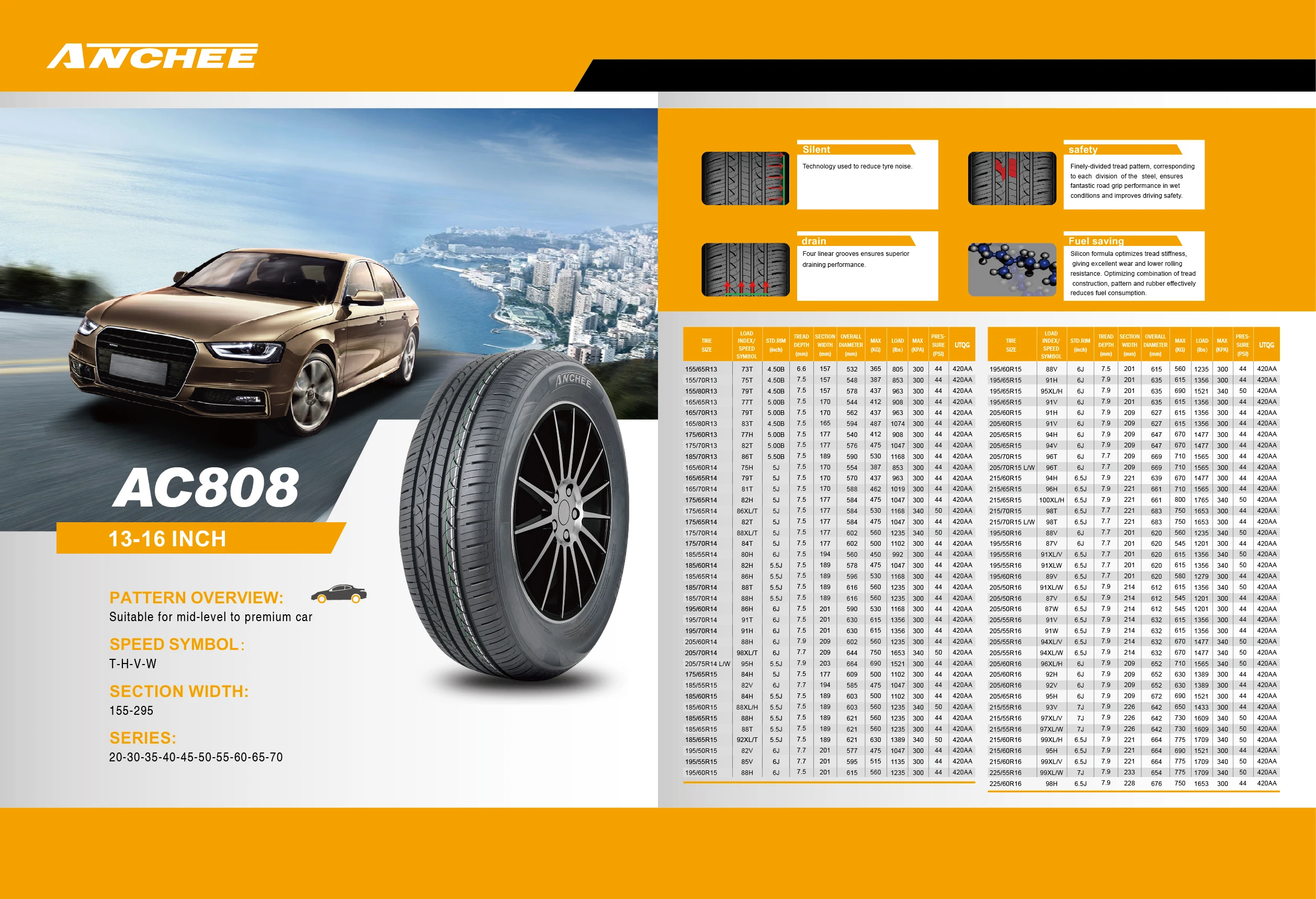  Новая шина PCR 195/60 r15 оптовая продажа напрямую с