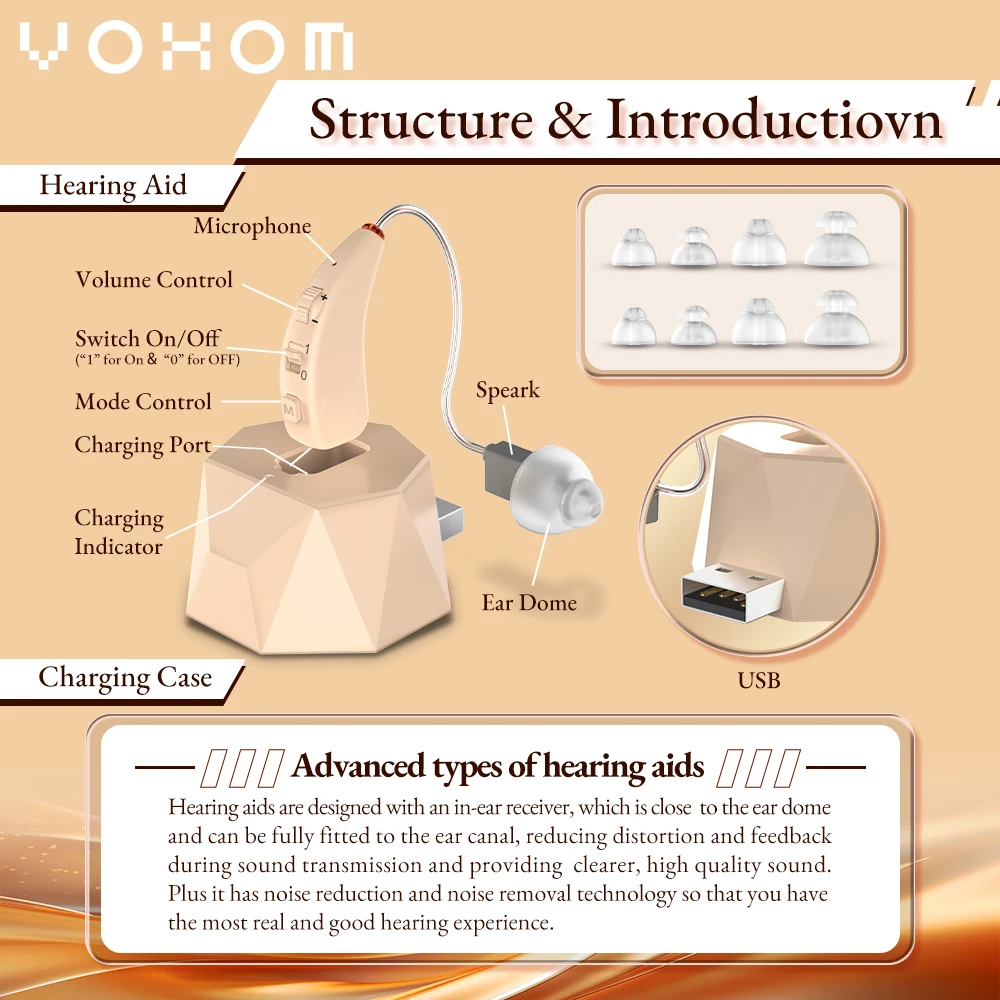 High-Performance Rechargeable Hearing Aid - Multichannel for Enhanced Sound Quality Hearing Aids Earphone