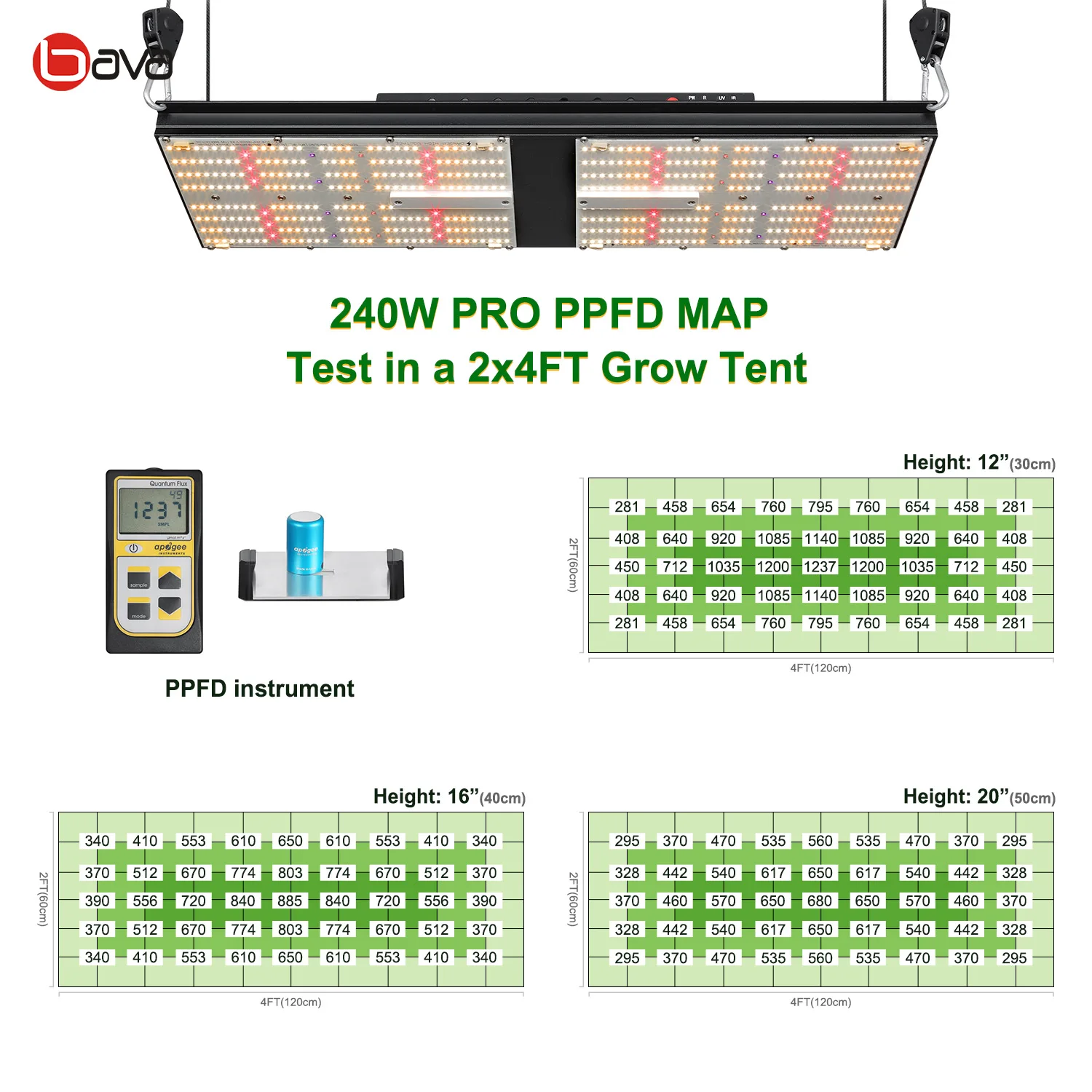  Квантовая Светодиодная лампа для роста растений Samsung lm 240 H mix uv IR 301 Вт 4