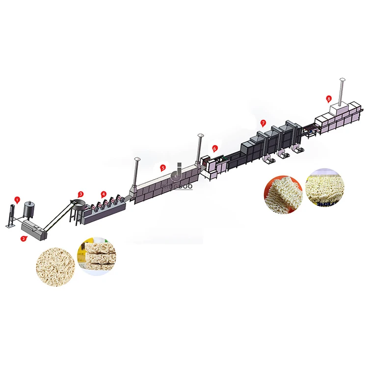 Cheap Maker Automatic Dried Small Scale Fresh Noodle Making Machine