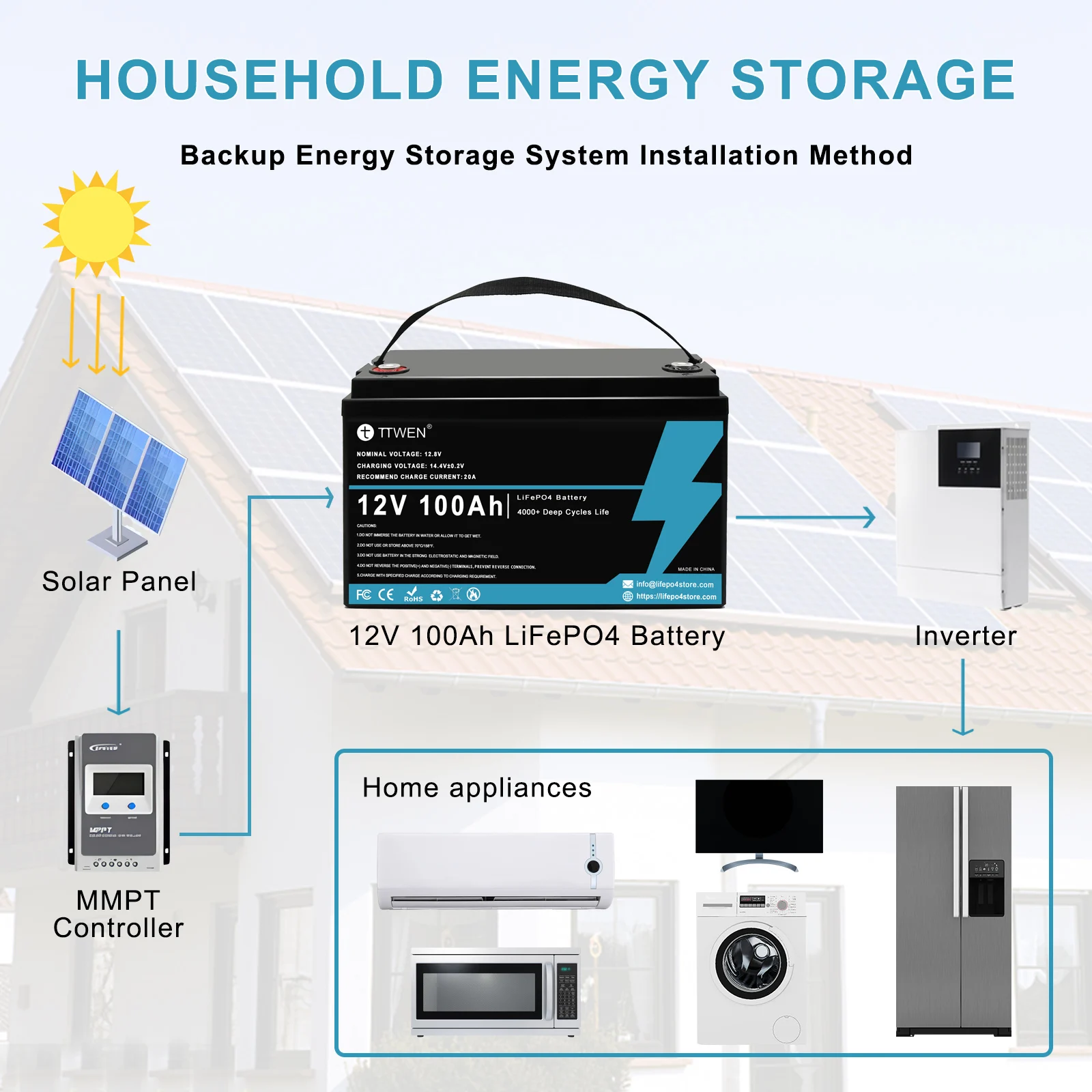 12 Вольт 100 Ах батарея Lifepo4 v 100ah литий-ионные батареи 8 300ah V 24V литиевая 200ah
