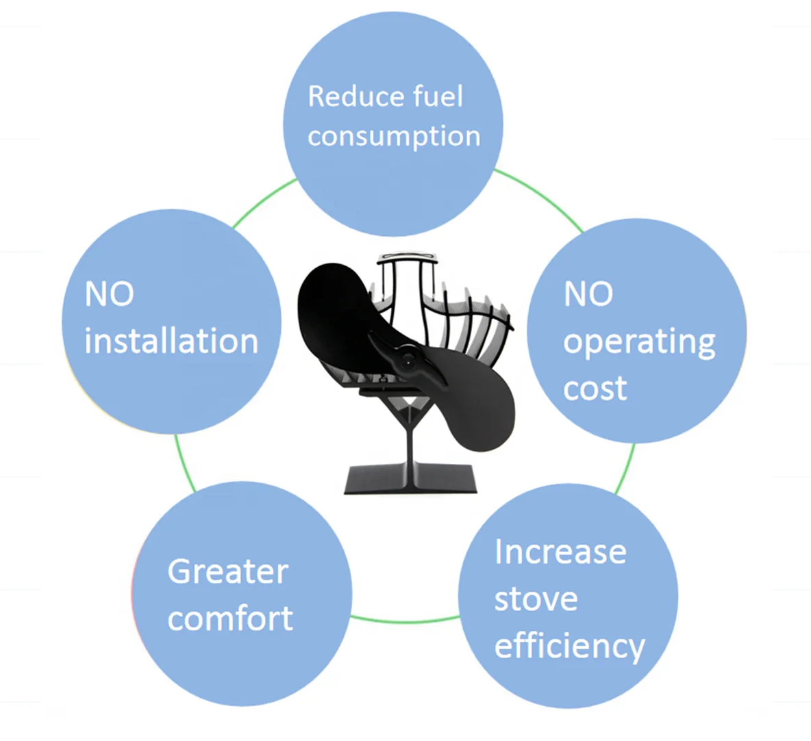 2 Blades Wood Log Burn Wood Burning Winter Stove Fan Eco Fan Large Airflow Self-Powered Silent Fireplace Fan