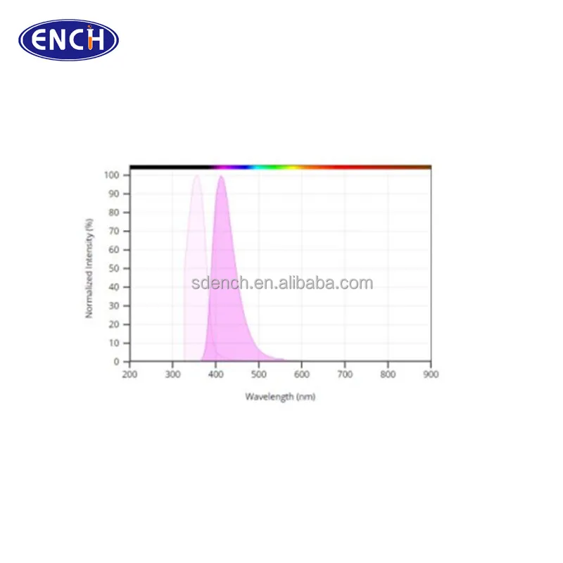 Chemiluminescence reagent (6-[N-(6-AMINOHEXYL)-N-ETHYL]AMINO-2,3-DIHY/  AHEI cas 66612-32-6