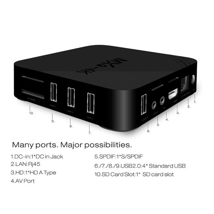  ТВ-приставка X96 Mini T96mini на Android 4K HD Iptv сетевой медиаплеер Поддержка Ethernet-плеера