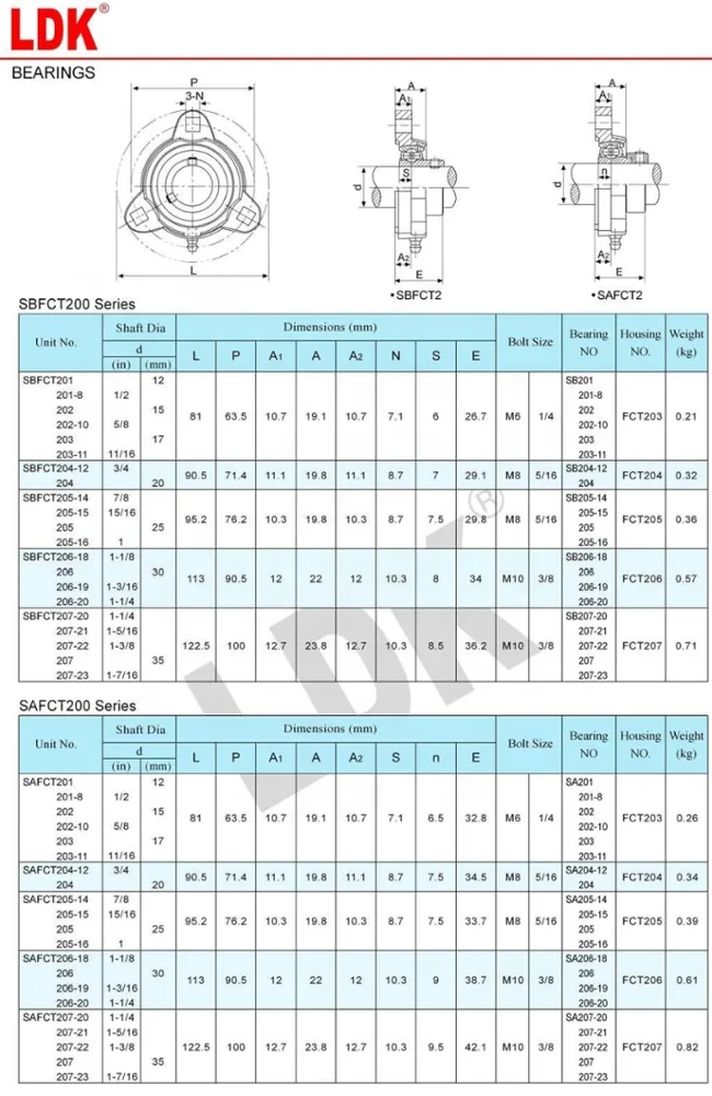 LDK OEM cheap durable light duty pillow block 3 bolt flange bearing