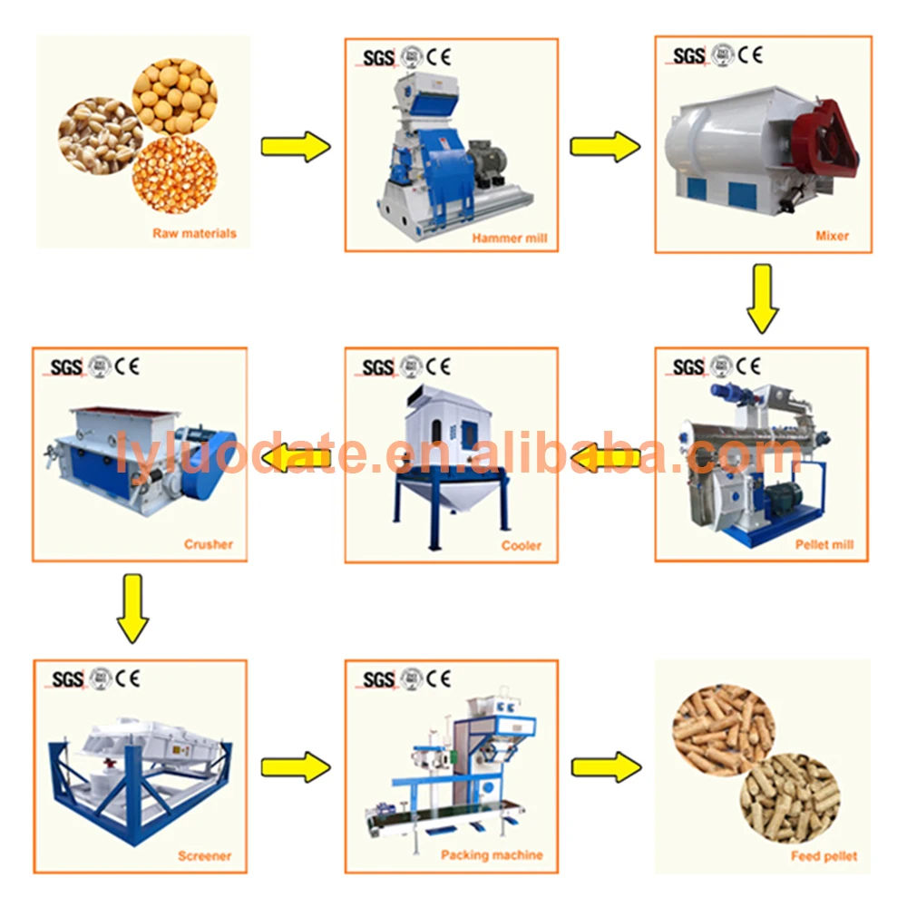 1-2t/h factory price cattle feed pellet production line/animal feed processing machine/livestock feed pellet plant for sale