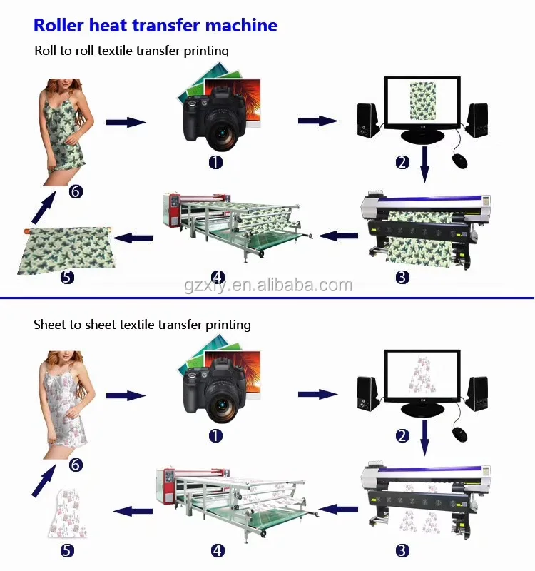 2024 High Transfer Rate Multi-function Electric Temperature Drum Roller 1.8m Roll Fabric Heat Press Machine