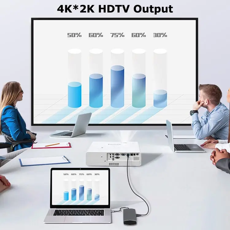 New Design Usb3.0 Port Hub 7 in 1 With 4K HD MI Output USB 3.0 *3 SD/TF Card Reader PD 87W Usb C Hub Adapter For Laptop Macbook