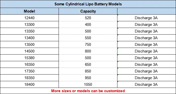 Factory price cylindrical 1000mAh 3.7V 13700  lithium ion polymer battery lipo battery
