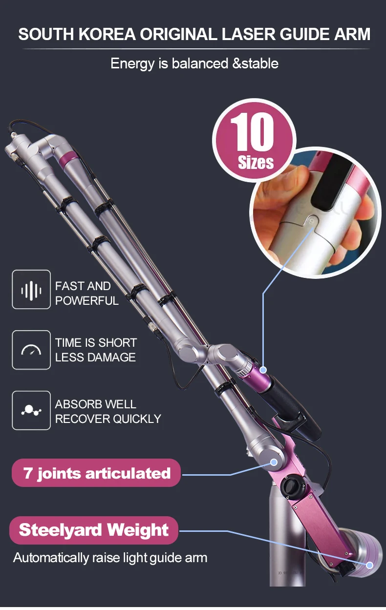 Oem Picocare Q Switched Nd Yag Laser Tattoo Tattoo Removal Picosecond Laser Picosegundos Lutron Picolaser Tattoo Remove Machine