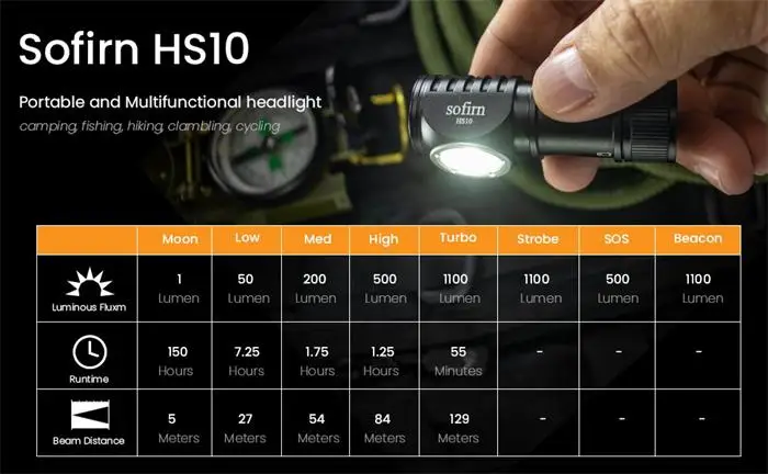 HS10 1100lm LH351D 90CRI Angle USB C Rechargeable Mini LED 16340 Headlamp Flashlight