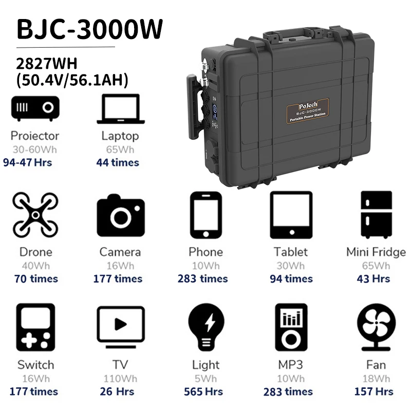 Портативный солнечный генератор BJC 1 кВт 2 1500 Вт 5 3 2000 6000 3000 5000 3600 7000 1000 домашний 220 В