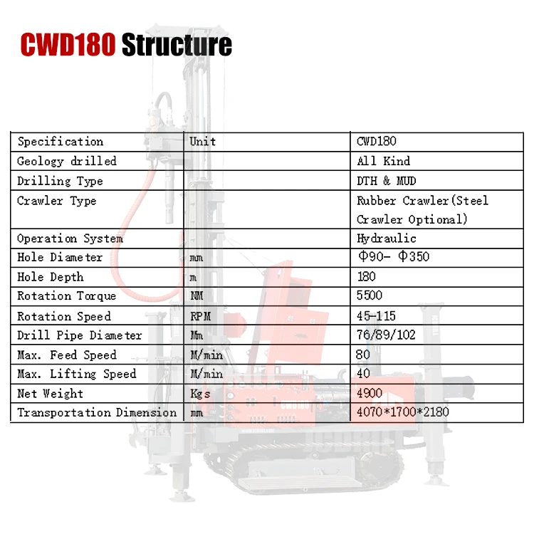 Hydraulic System Crawler Mounted Portable Drilling Machine For Water Well With Air Leg On Sale