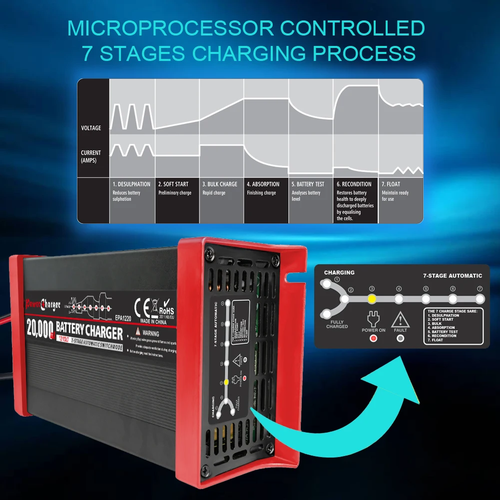 12V 20A Automatic Smart Battery Charger and Maintainer and Desulfator for standard Lead Acid Batteries