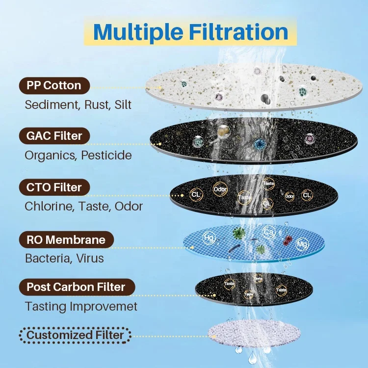 Household Easy Installation Filtre Water Purifier Reverse Osmosis Purification Water Purifier