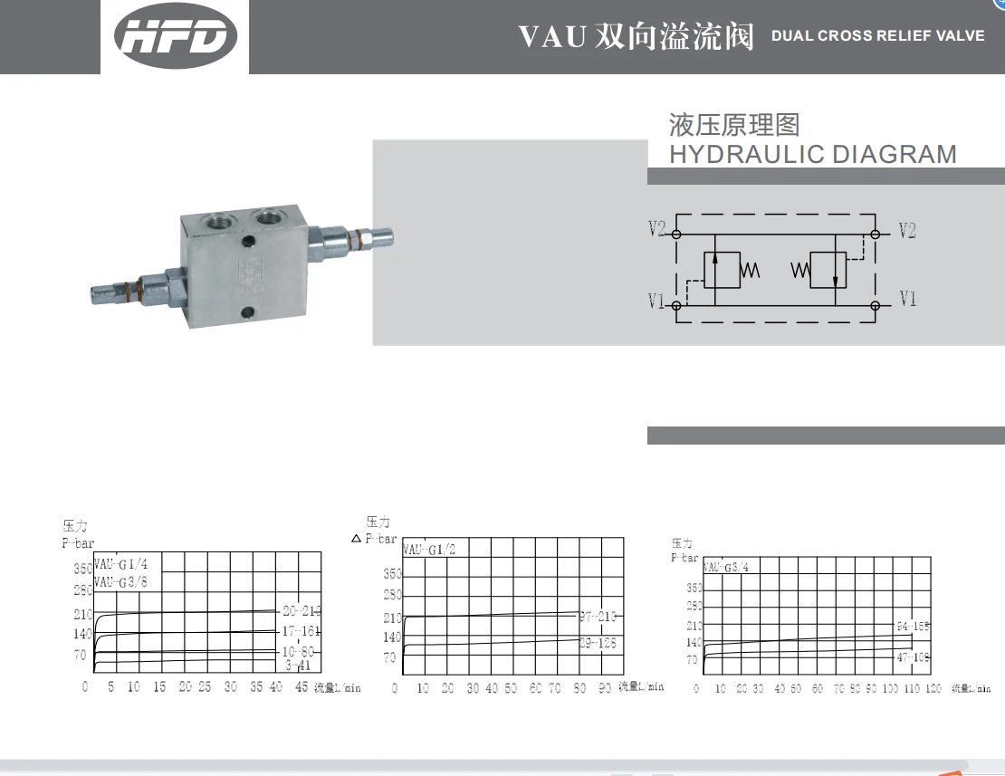 Supplier Hydraulic Valve  DUAL CROSS RELIEF VALVE Control Valve