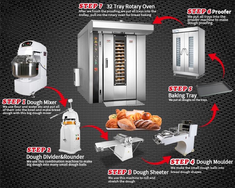 32 tray rotary oven