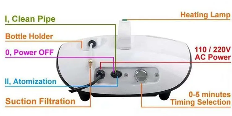 fog machine security