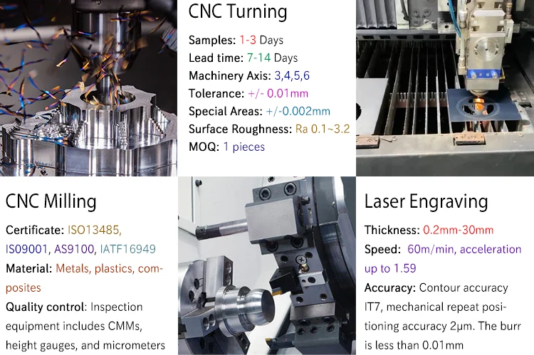 Oem уникальные изделия 5-осевые станки с ЧПУ детали от производителя токарные алюминиевые фрезерные