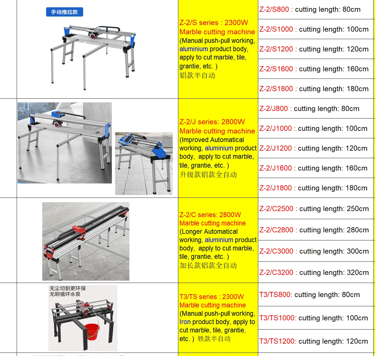 factory direct selling power tool V5 electric angle tile marble cutter plaster cutting machine