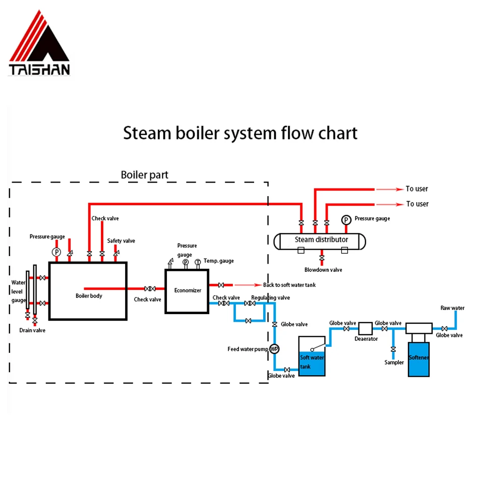 DZL Coal Fired Boiler Power Plant Design and manufacture in China