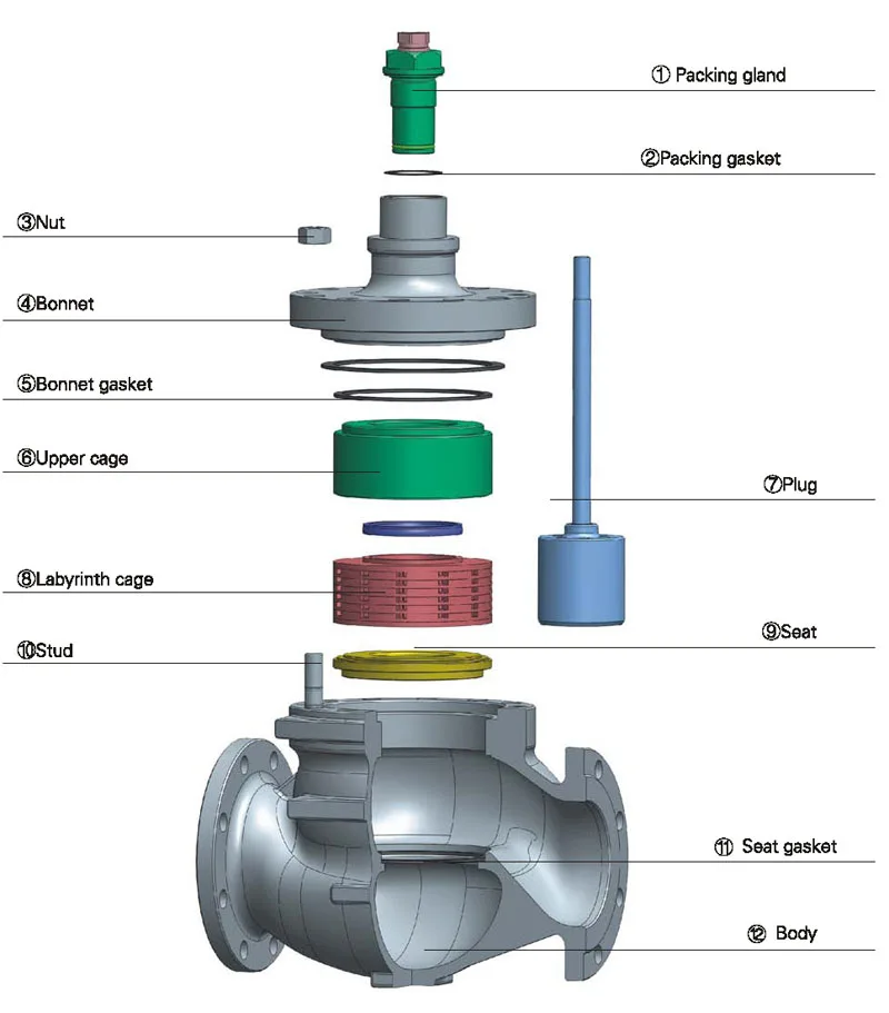 control valve suppliers