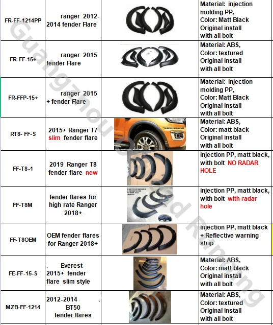 pickup car wheel arch fender flares ranger t8 wheel eyebrow trim covers