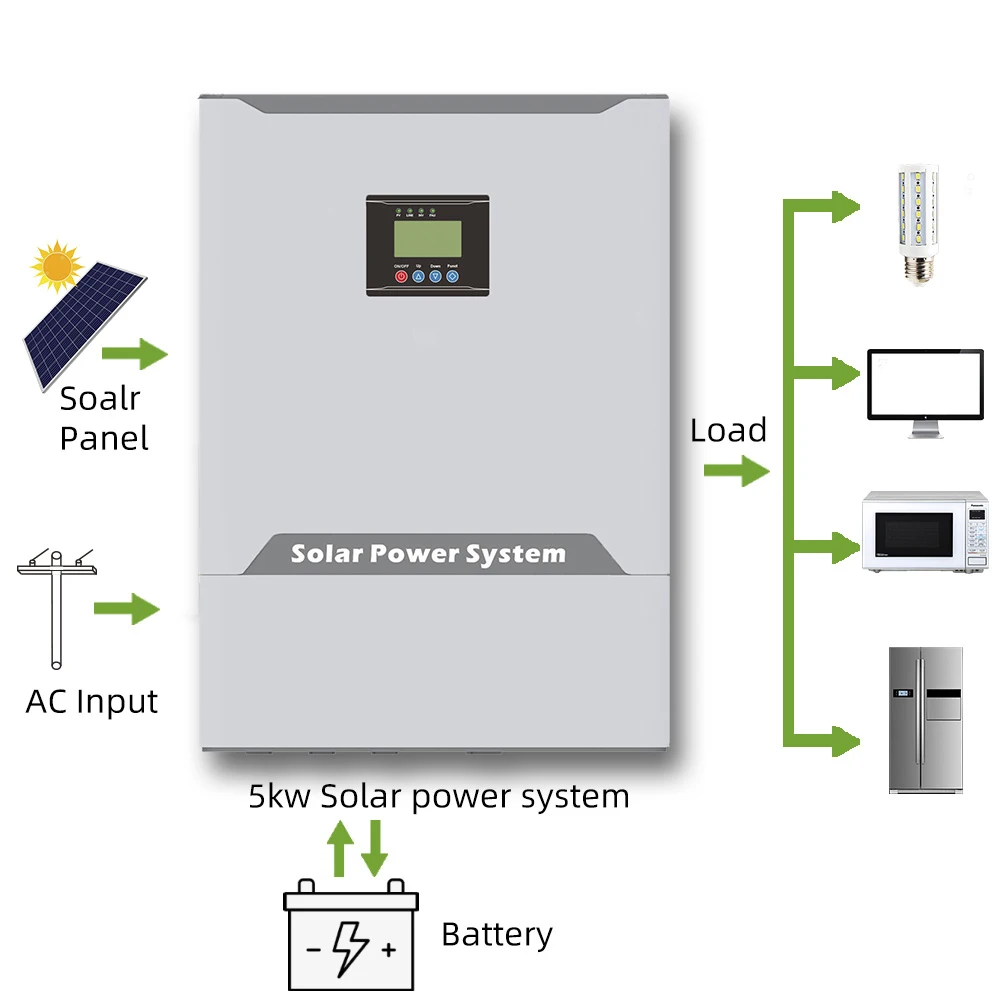 Автономный солнечный генератор 1 кВт, 5 кВт, 6 кВт, 10 кВт, Высококачественная инверторная домашняя солнечная энергетическая система