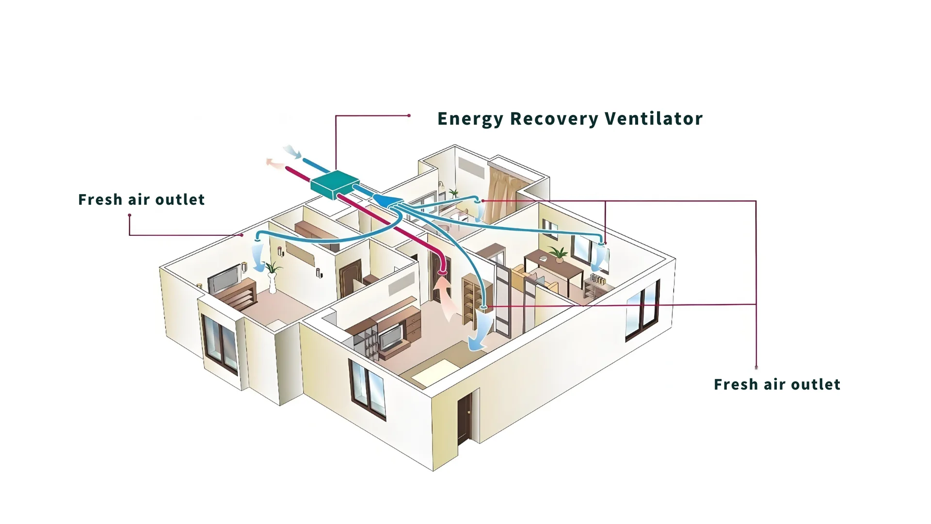 High Efficiency 2000 Airflow air Exchanger Heat Recovery air to air Cross Flow Heat Exchanger ERV Recovery Ventilation