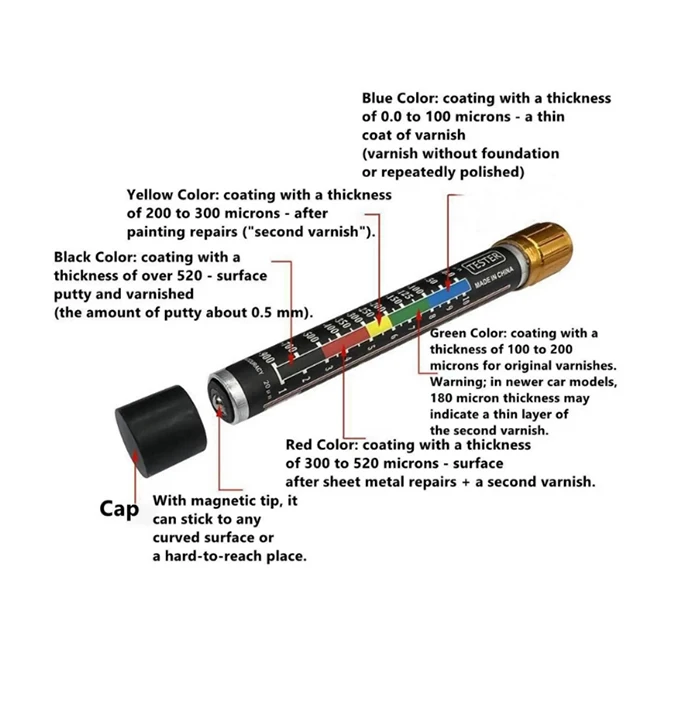 Car Paint Thickness Tester Pen With Magnetic Tip Scale Indicator Portable Car Paint Coating Tester Meter Coat Crash Check Test