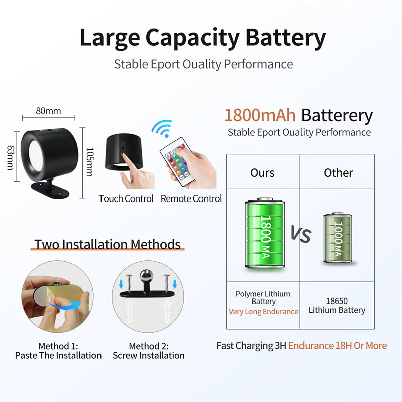 Modern USB Rechargeable LED Lamp Dust Till Dawn Touch Control Wall Light with Motion Sensor 3W Power for Home and Bathroom